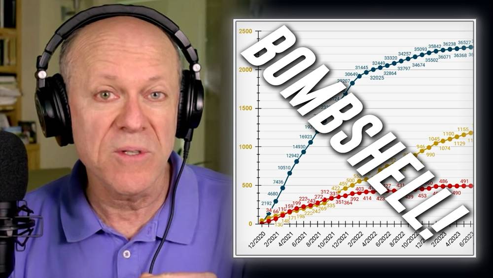 GLOBAL BOMBSHELL: Using Advanced AI Algorithms, Renowned Tech Inventor & COVID Expert Steve Kirsch Reveals Incontrovertible Evidence That The COVID-19 mRNA Vaccines Have Caused Mass Death & Illness